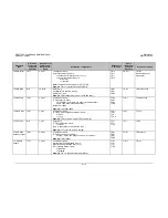 Preview for 203 page of Comtech EF Data CDM-710G Installation And Operation Manual