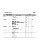 Preview for 204 page of Comtech EF Data CDM-710G Installation And Operation Manual