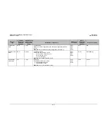 Preview for 207 page of Comtech EF Data CDM-710G Installation And Operation Manual