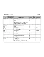 Preview for 210 page of Comtech EF Data CDM-710G Installation And Operation Manual