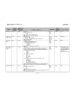 Preview for 215 page of Comtech EF Data CDM-710G Installation And Operation Manual