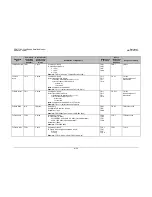 Preview for 220 page of Comtech EF Data CDM-710G Installation And Operation Manual