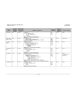 Preview for 221 page of Comtech EF Data CDM-710G Installation And Operation Manual