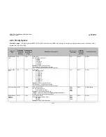 Preview for 223 page of Comtech EF Data CDM-710G Installation And Operation Manual