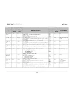 Preview for 224 page of Comtech EF Data CDM-710G Installation And Operation Manual