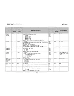 Preview for 227 page of Comtech EF Data CDM-710G Installation And Operation Manual