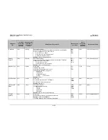 Preview for 228 page of Comtech EF Data CDM-710G Installation And Operation Manual