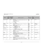 Preview for 232 page of Comtech EF Data CDM-710G Installation And Operation Manual