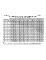 Preview for 239 page of Comtech EF Data CDM-710G Installation And Operation Manual