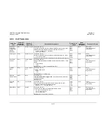 Preview for 126 page of Comtech EF Data CDM-740 Installation And Operation Manual