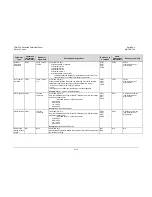 Preview for 127 page of Comtech EF Data CDM-740 Installation And Operation Manual