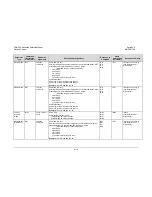 Preview for 128 page of Comtech EF Data CDM-740 Installation And Operation Manual