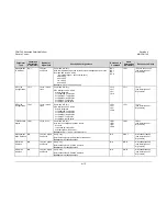 Preview for 129 page of Comtech EF Data CDM-740 Installation And Operation Manual