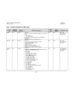 Preview for 135 page of Comtech EF Data CDM-740 Installation And Operation Manual