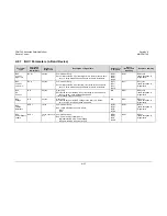 Preview for 137 page of Comtech EF Data CDM-740 Installation And Operation Manual