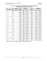 Preview for 101 page of Comtech EF Data CDM-750 Installation And Operation Manual