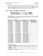 Preview for 125 page of Comtech EF Data CDM-750 Installation And Operation Manual