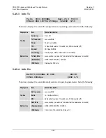 Preview for 129 page of Comtech EF Data CDM-750 Installation And Operation Manual