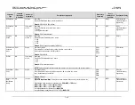 Preview for 192 page of Comtech EF Data CDM-750 Installation And Operation Manual