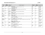 Preview for 201 page of Comtech EF Data CDM-750 Installation And Operation Manual