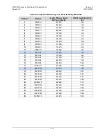 Preview for 245 page of Comtech EF Data CDM-750 Installation And Operation Manual