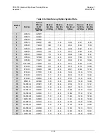 Preview for 249 page of Comtech EF Data CDM-750 Installation And Operation Manual