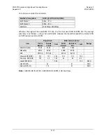 Preview for 271 page of Comtech EF Data CDM-750 Installation And Operation Manual