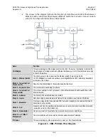 Preview for 290 page of Comtech EF Data CDM-750 Installation And Operation Manual