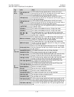 Preview for 142 page of Comtech EF Data CDM-760 Installation And Operation Manual