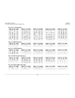 Preview for 252 page of Comtech EF Data CDM-760 Installation And Operation Manual