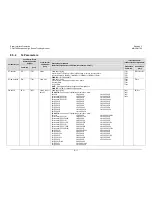 Preview for 254 page of Comtech EF Data CDM-760 Installation And Operation Manual