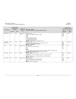 Preview for 256 page of Comtech EF Data CDM-760 Installation And Operation Manual