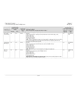 Preview for 283 page of Comtech EF Data CDM-760 Installation And Operation Manual