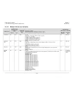 Preview for 284 page of Comtech EF Data CDM-760 Installation And Operation Manual