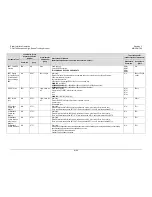 Preview for 287 page of Comtech EF Data CDM-760 Installation And Operation Manual