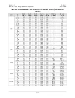 Preview for 307 page of Comtech EF Data CDM-760 Installation And Operation Manual