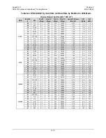 Preview for 362 page of Comtech EF Data CDM-760 Installation And Operation Manual