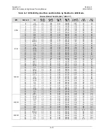 Preview for 363 page of Comtech EF Data CDM-760 Installation And Operation Manual