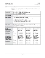 Preview for 157 page of Comtech EF Data CDM-Qx Installation And Operation Manual