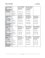 Preview for 158 page of Comtech EF Data CDM-Qx Installation And Operation Manual