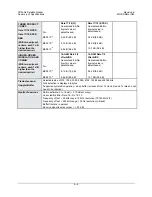 Preview for 159 page of Comtech EF Data CDM-Qx Installation And Operation Manual