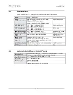 Preview for 160 page of Comtech EF Data CDM-Qx Installation And Operation Manual