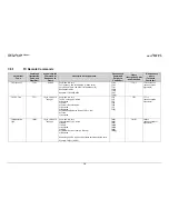 Preview for 175 page of Comtech EF Data CDM-Qx Installation And Operation Manual