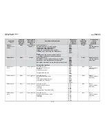 Preview for 180 page of Comtech EF Data CDM-Qx Installation And Operation Manual