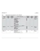 Preview for 182 page of Comtech EF Data CDM-Qx Installation And Operation Manual