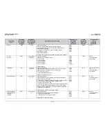 Preview for 185 page of Comtech EF Data CDM-Qx Installation And Operation Manual