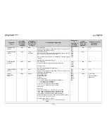 Preview for 188 page of Comtech EF Data CDM-Qx Installation And Operation Manual