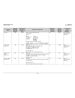 Preview for 194 page of Comtech EF Data CDM-Qx Installation And Operation Manual