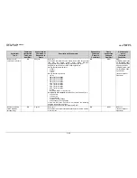 Preview for 195 page of Comtech EF Data CDM-Qx Installation And Operation Manual