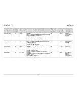 Preview for 197 page of Comtech EF Data CDM-Qx Installation And Operation Manual